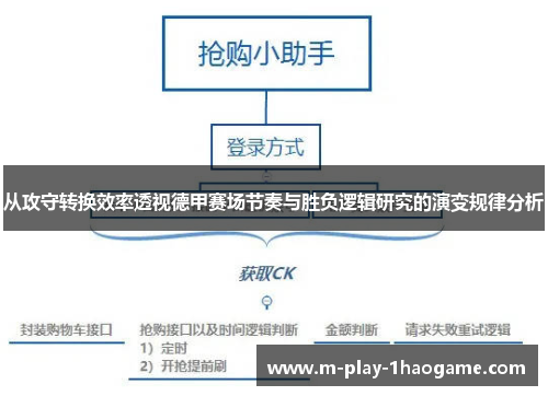 从攻守转换效率透视德甲赛场节奏与胜负逻辑研究的演变规律分析