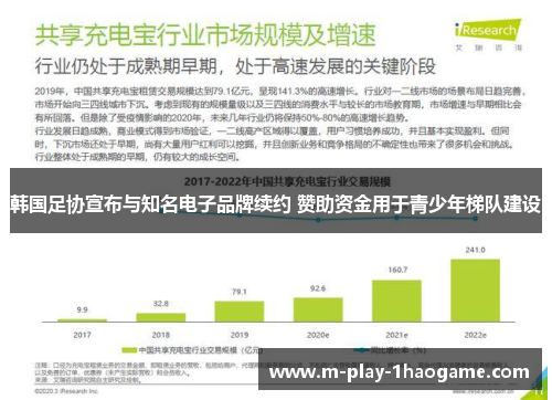 韩国足协宣布与知名电子品牌续约 赞助资金用于青少年梯队建设