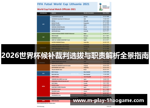 2026世界杯候补裁判选拔与职责解析全景指南