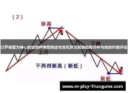 以罗德里为核心的世俱杯表现稳定性变化研究观察趋势分析与竞技价值评估