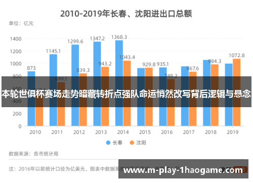 本轮世俱杯赛场走势暗藏转折点强队命运悄然改写背后逻辑与悬念